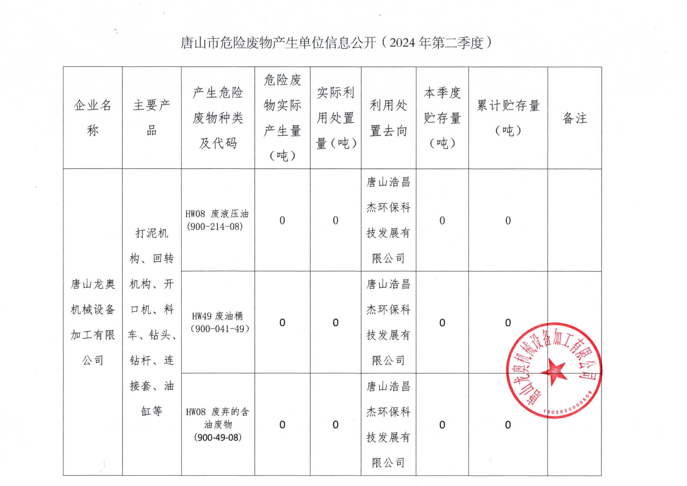 唐山龍奧機械設備加工有限公司2024年第二季度信息公開.jpg