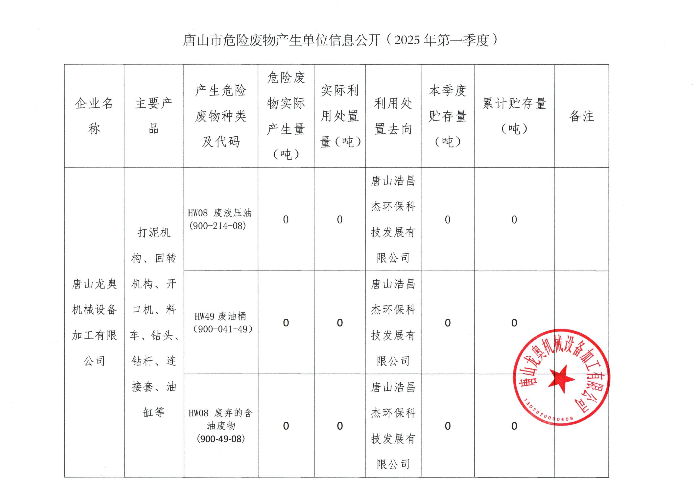 唐山龍奧機(jī)械設(shè)備加工有限公司2025年第一季度信息公開.jpg