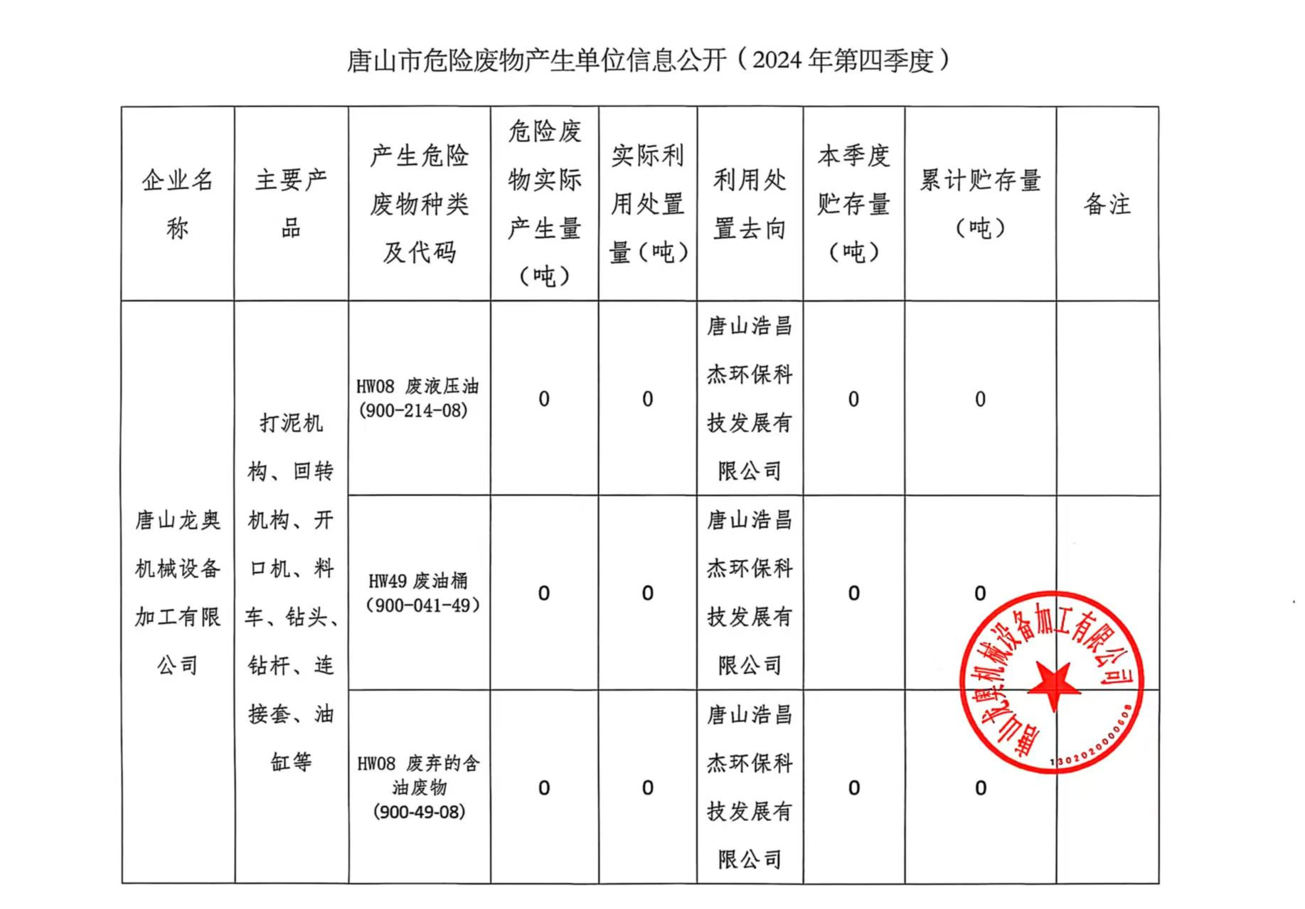唐山龍奧機(jī)械設(shè)備加工有限公司2025年第一季度信息公開(kāi).jpg
