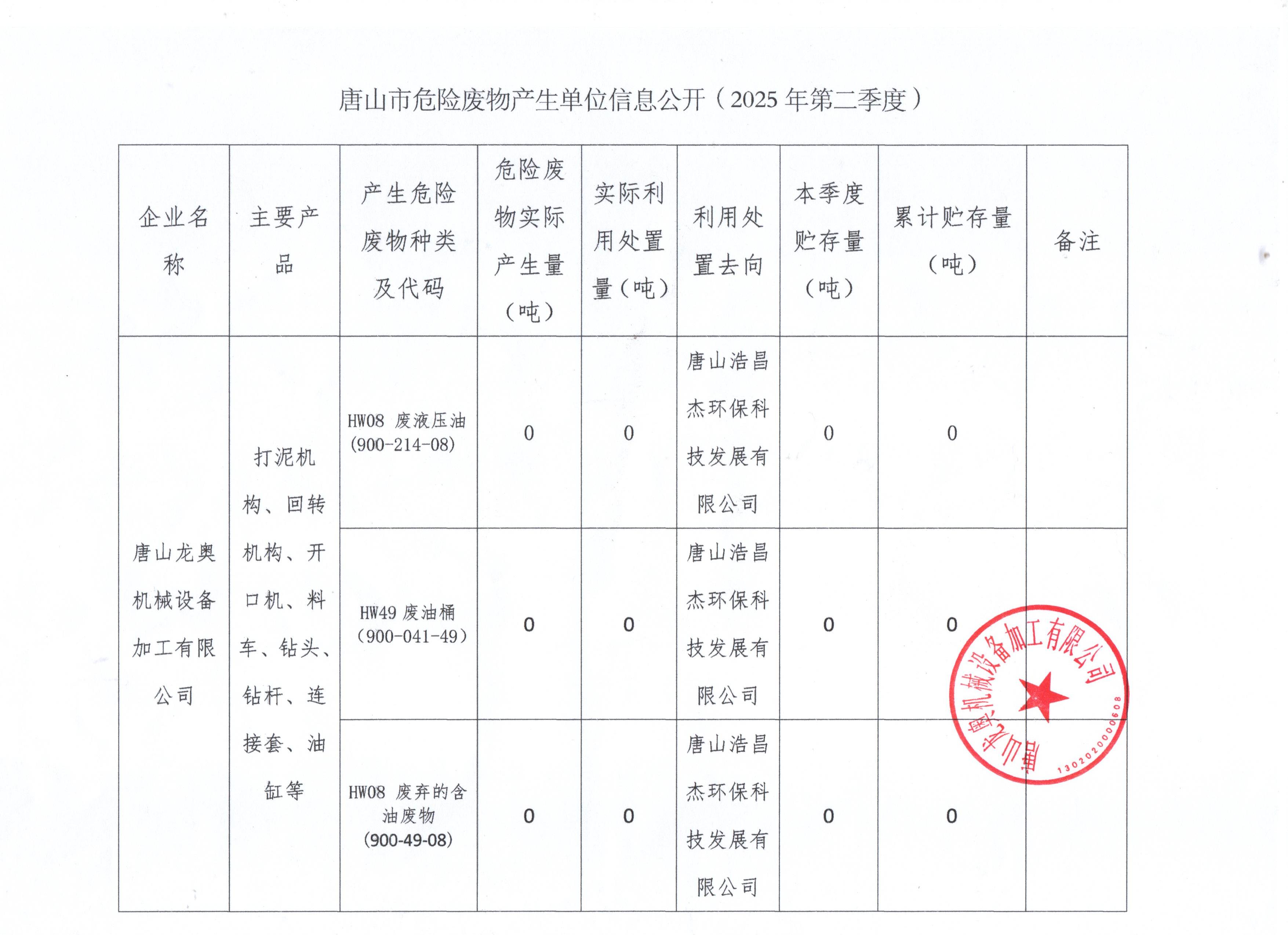 唐山龍奧機(jī)械設(shè)備加工有限公司2025年第二季度信息公開(kāi).jpg