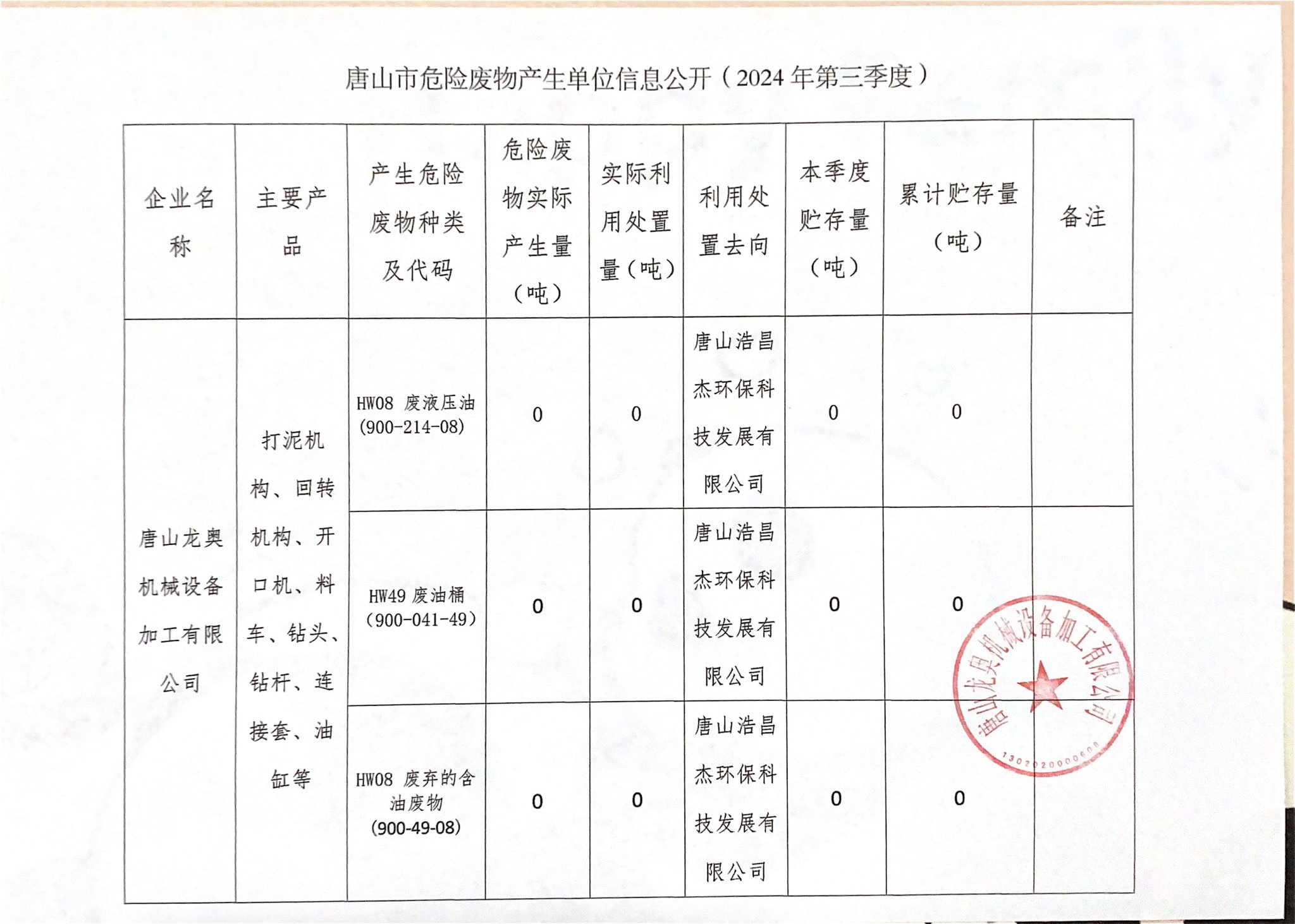 唐山龍奧機(jī)械設(shè)備加工有限公司2024年第三季度信息公開(kāi).png